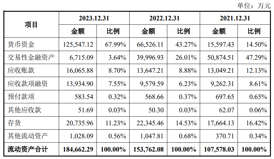 巍华新材将上市：业绩“滑铁卢”，关联交易信披矛盾，大手笔分红