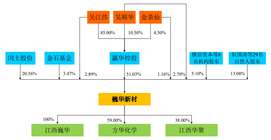 巍华新材将上市：业绩“滑铁卢”，关联交易信披矛盾，大手笔分红