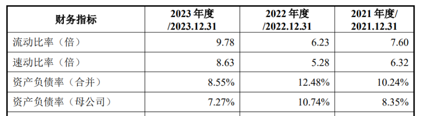 巍华新材将上市：业绩“滑铁卢”，关联交易信披矛盾，大手笔分红