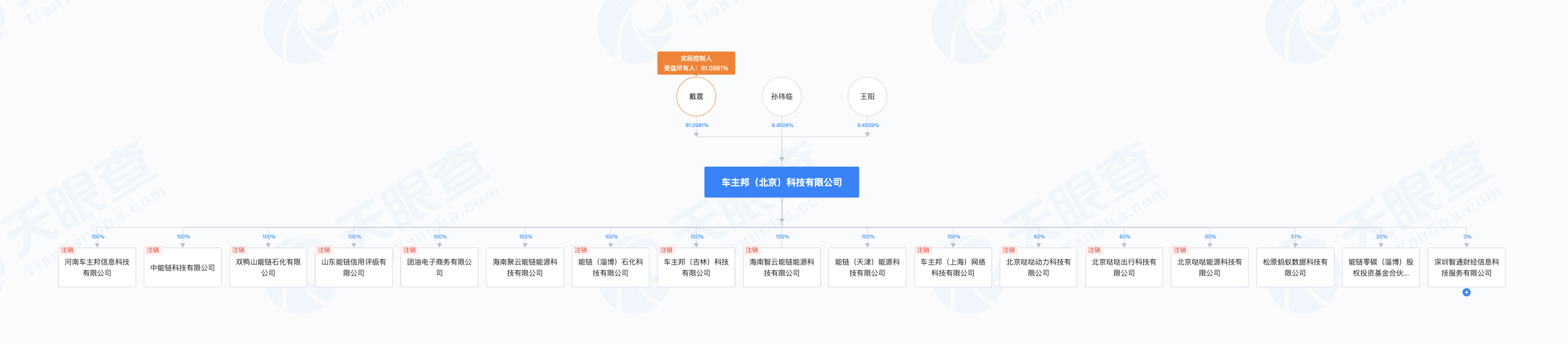 戴震所持能链股权被冻结：曾深度涉足P2P业务，变换戏法为哪般？