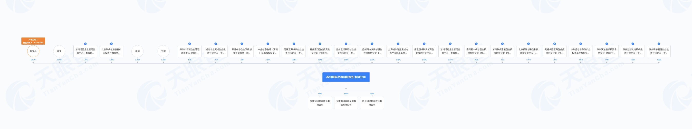 珂玛科技上市在即：募资净额缩水4亿元，2023年“增收不增利”