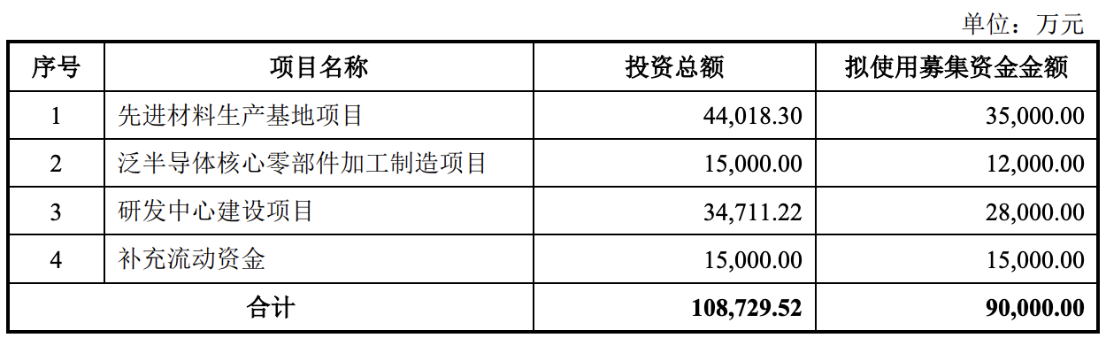 珂玛科技上市在即：募资净额缩水4亿元，2023年“增收不增利”