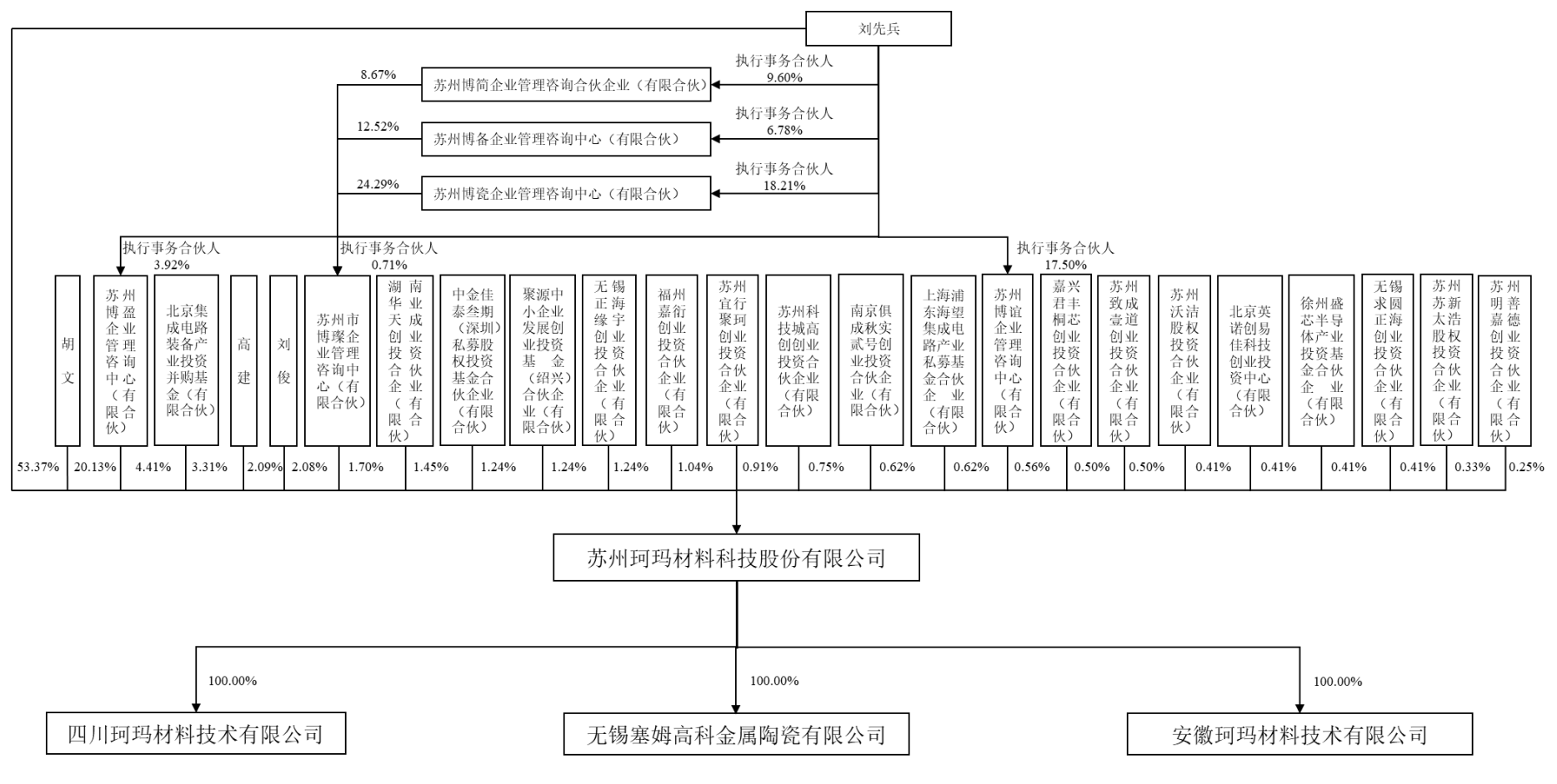 珂玛科技上市在即：募资净额缩水4亿元，2023年“增收不增利”