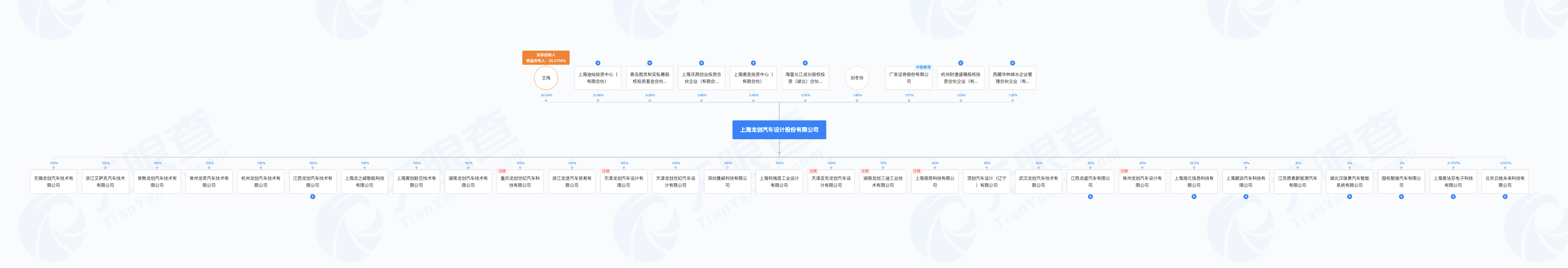 龙创设计更新IPO招股书：计划募资4.8亿元，王珣为实际控制人