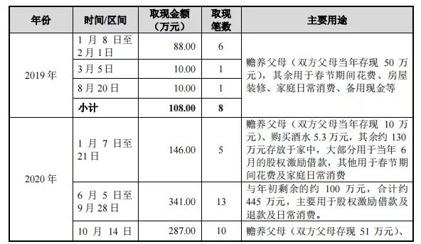 苏州天脉“带病”闯关IPO：应收账款高企，突击分红、疑似关联交易引监管关注