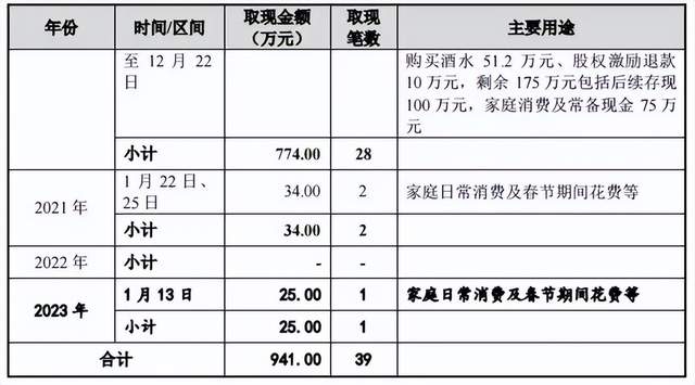 苏州天脉“带病”闯关IPO：应收账款高企，突击分红、疑似关联交易引监管关注