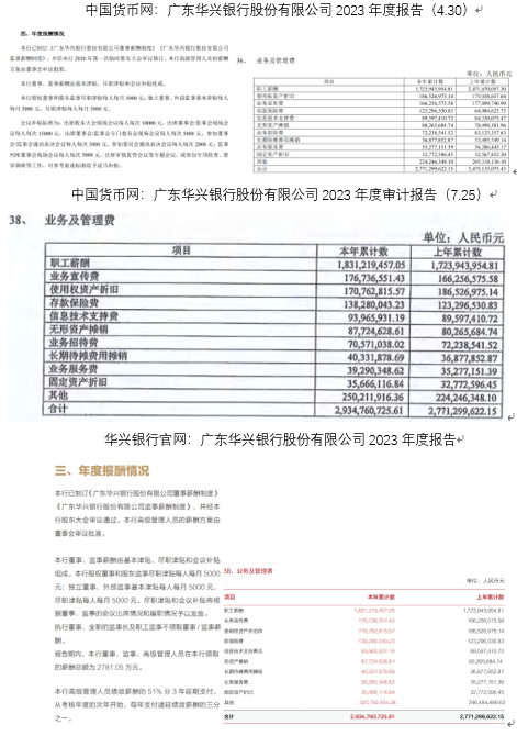 华兴银行年报信披波澜：虚假陈述还是数据打架？一众高管拿高薪