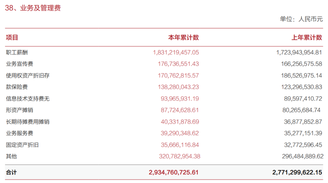 华兴银行年报信披波澜：虚假陈述还是数据打架？一众高管拿高薪