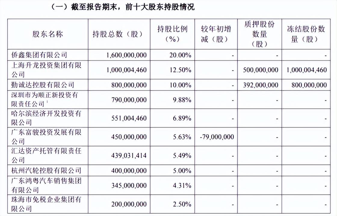 华兴银行年报信披波澜：虚假陈述还是数据打架？一众高管拿高薪