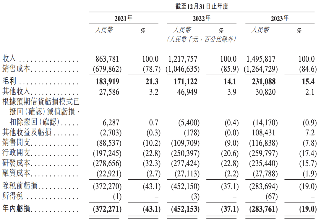 博泰车联网冲刺上市：2023年收入约13亿元，苏宁、小米等为股东