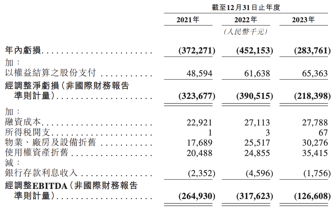 博泰车联网冲刺上市：2023年收入约13亿元，苏宁、小米等为股东