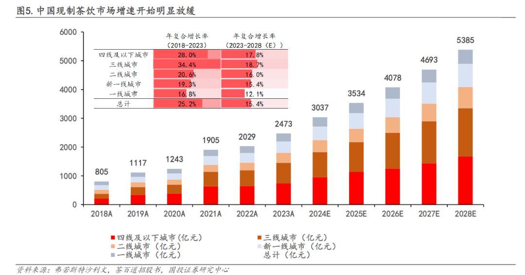 9块9茶饮被骂惨，瑞幸要把刘亦菲带沟里吗？