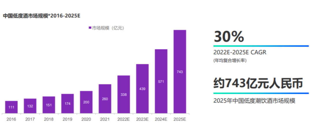 行业销量疲软，青岛啤酒能借出海“破局”吗？