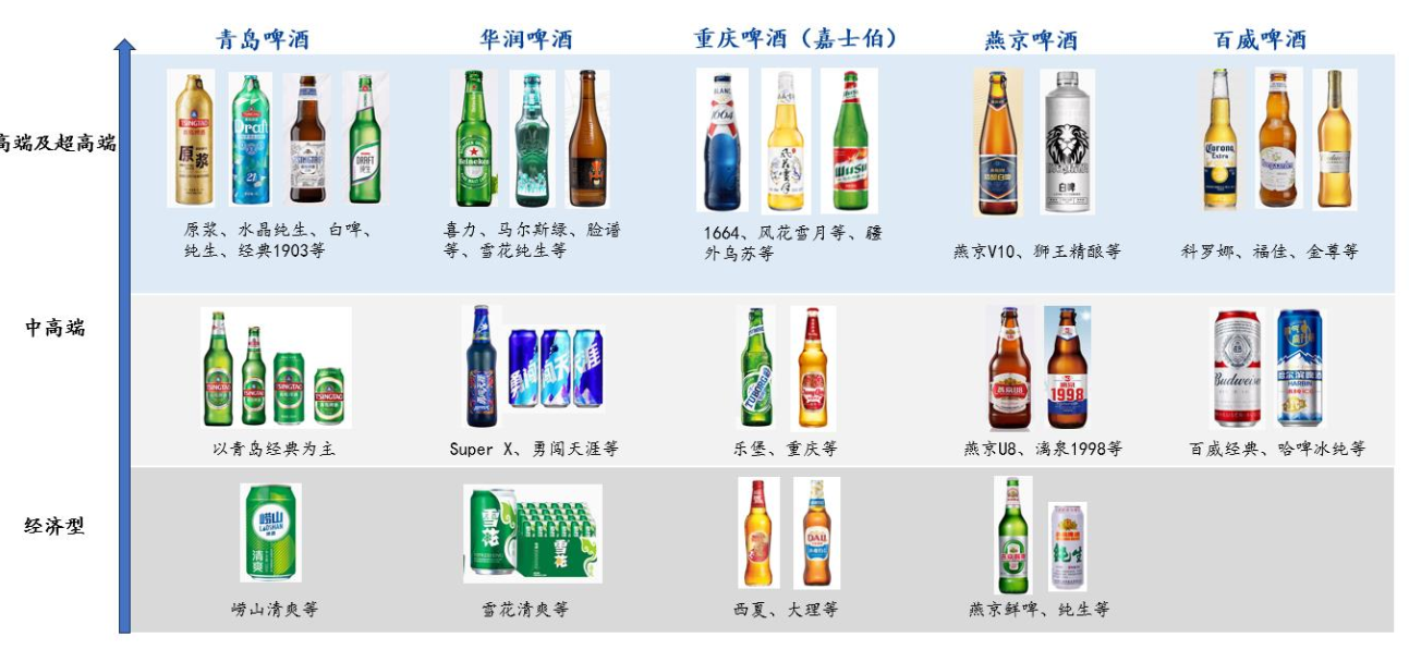 行业销量疲软，青岛啤酒能借出海“破局”吗？