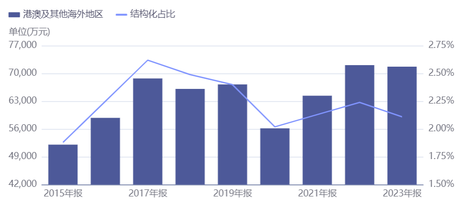 行业销量疲软，青岛啤酒能借出海“破局”吗？