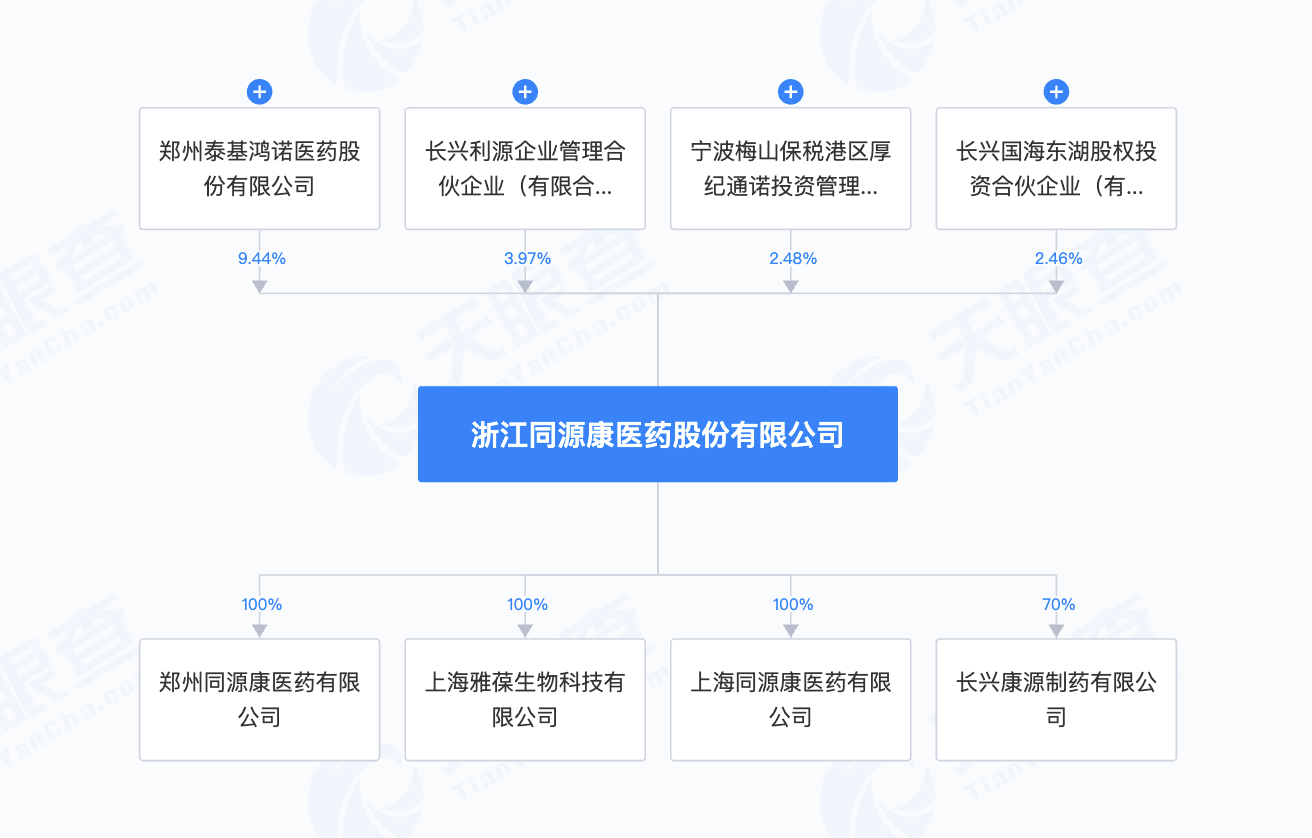 同源康医药开启招股书：预计募资净额5亿港元，8月20日上市