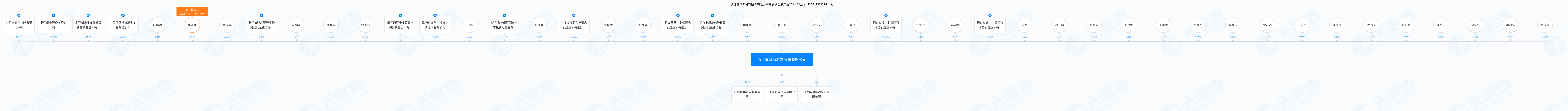 巍华新材上市：募资金额减少5亿元，吴顺华获大额分红，业绩变脸