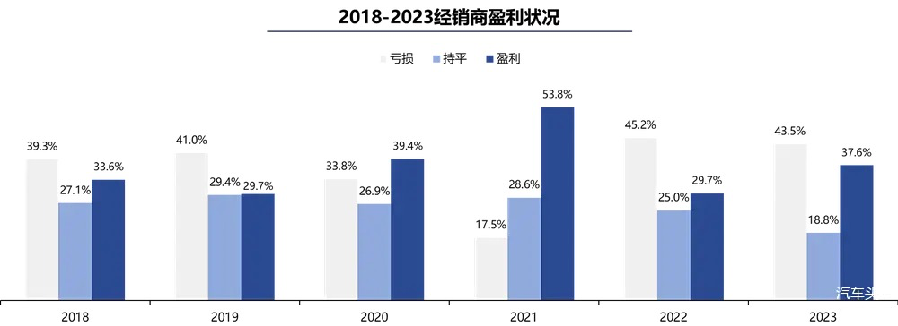 宝马带头涨价，中国汽车价格战将“退烧”？