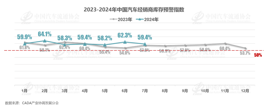 宝马带头涨价，中国汽车价格战将“退烧”？