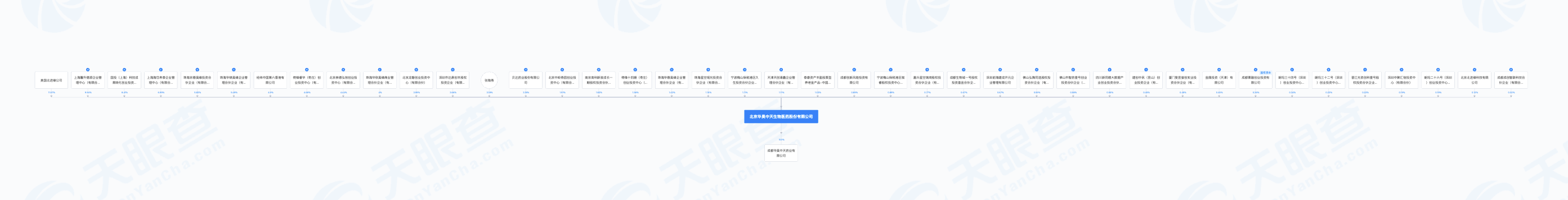 华昊中天冲刺港交所上市：前五个月产能利用率为零，仍要募资扩产