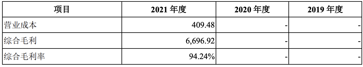 华昊中天冲刺港交所上市：前五个月产能利用率为零，仍要募资扩产