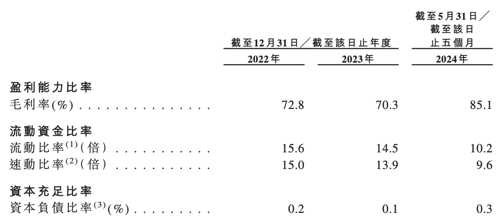 华昊中天冲刺港交所上市：前五个月产能利用率为零，仍要募资扩产