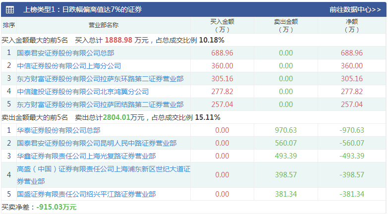 珠宝界“乔布斯”抽身离场，莱绅通灵会一只“毒苹果”吗？