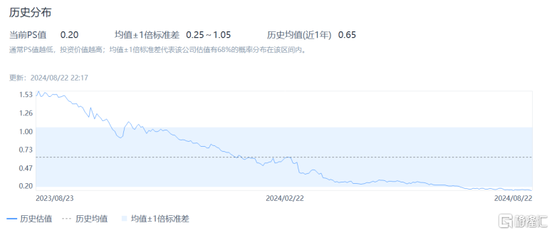 雍禾医疗（2279.HK）：变革驱动业绩向好，释放新空间、新价值