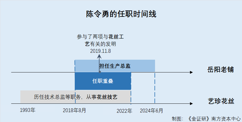 老铺黄金：两项重要专利权属现疑云 突击注销关联方或“藕断丝连”