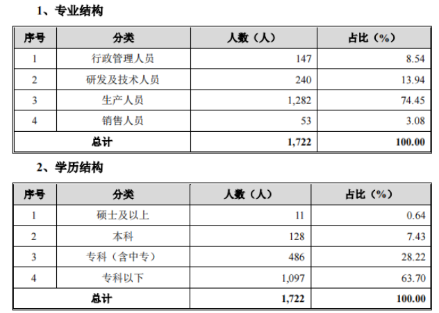 头顶“三座大山”，苏州天脉IPO负重前行