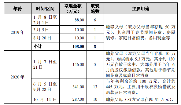 头顶“三座大山”，苏州天脉IPO负重前行