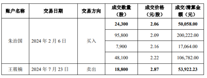 华东重机的多事之秋：60亿光伏项目“销户止损”，高管因短线交易收函