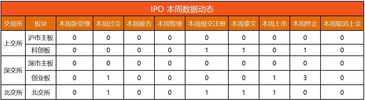 IPO动态数据汇总（8.19~8.25）