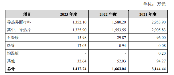 头顶“三座大山”，苏州天脉IPO负重前行