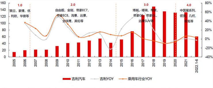 吉利新能源汽车增长迅猛！曾经的“国产一哥”能否重回王者宝座？