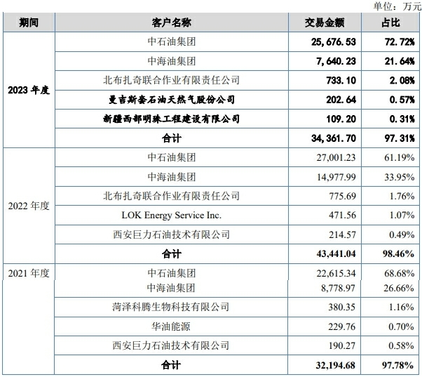 科力股份IPO:公司基本信息速览