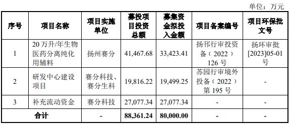 赛分科技首发股票获证监会批准