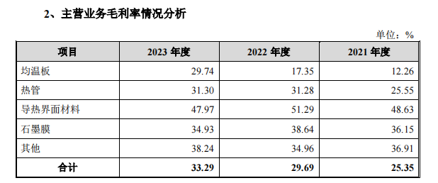 头顶“三座大山”，苏州天脉IPO负重前行