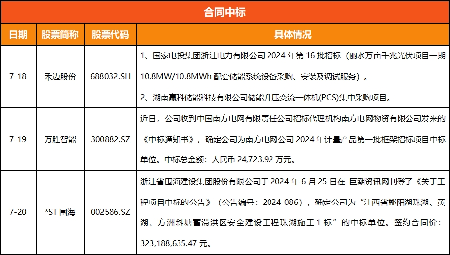 浙江A股上市公司周回顾（第三十五期）