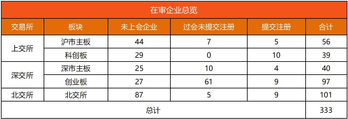 IPO动态数据汇总（8.19~8.25）