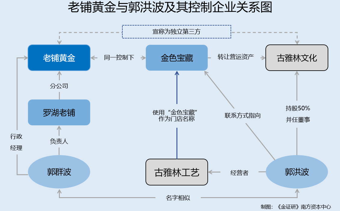 老铺黄金：两项重要专利权属现疑云 突击注销关联方或“藕断丝连”