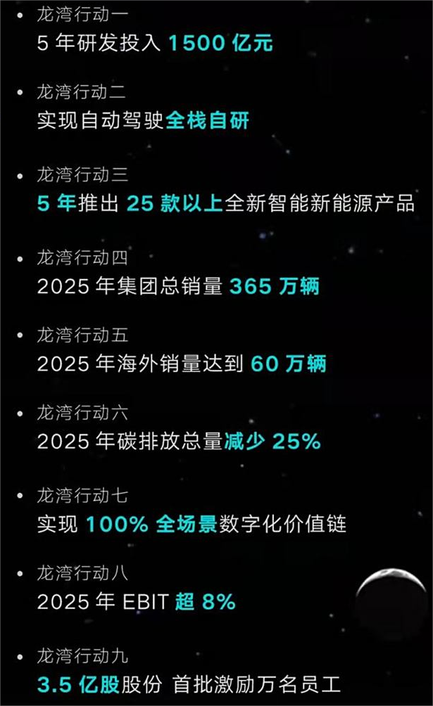 吉利新能源汽车增长迅猛！曾经的“国产一哥”能否重回王者宝座？