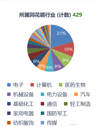 465家公司披露股权激励计划，“最壕”授予股票数额达24610万股！