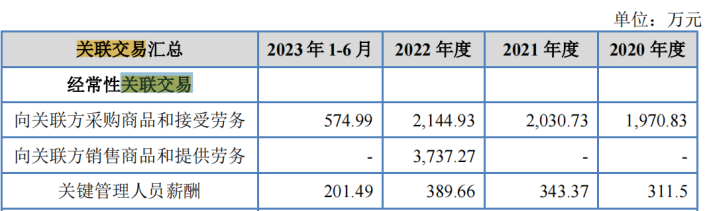 电鳗财经｜方正阀门IPO：2500万募资补流 6000万现金分红 关联交易金额较大