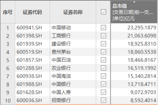 贵州茅台：痛失A股“市值王”宝座，Q1利润增速不及营收