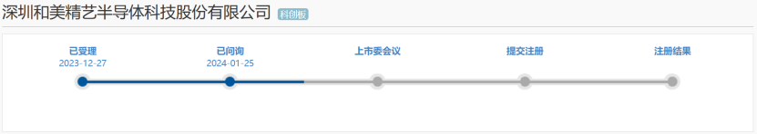 半导体企业和美精艺冲刺科创板，硕博学历研发人员仅3名