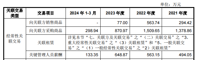 先锋精科IPO：业绩可持续增长存疑，利益方关系复杂