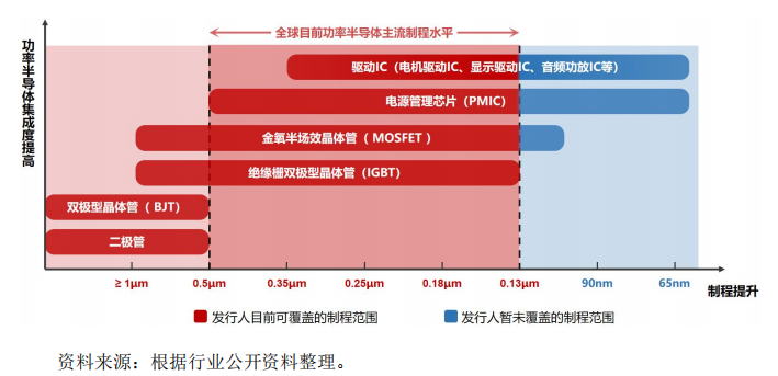 龙图光罩：半导体行业“小巨人”，迎接国产替代新机遇