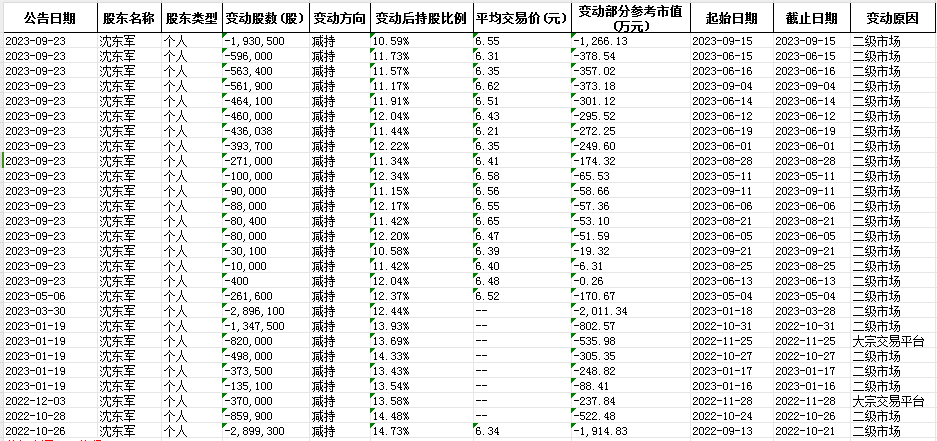 珠宝界“乔布斯”抽身离场，莱绅通灵会一只“毒苹果”吗？