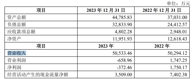 业绩与股价遭双杀的小熊电器：产品质量频亮红灯，收购亏损标的前路未卜